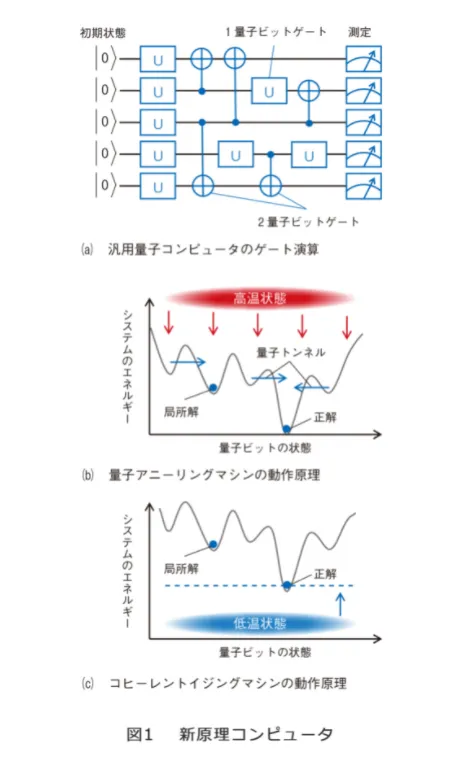 新原理计算机详解