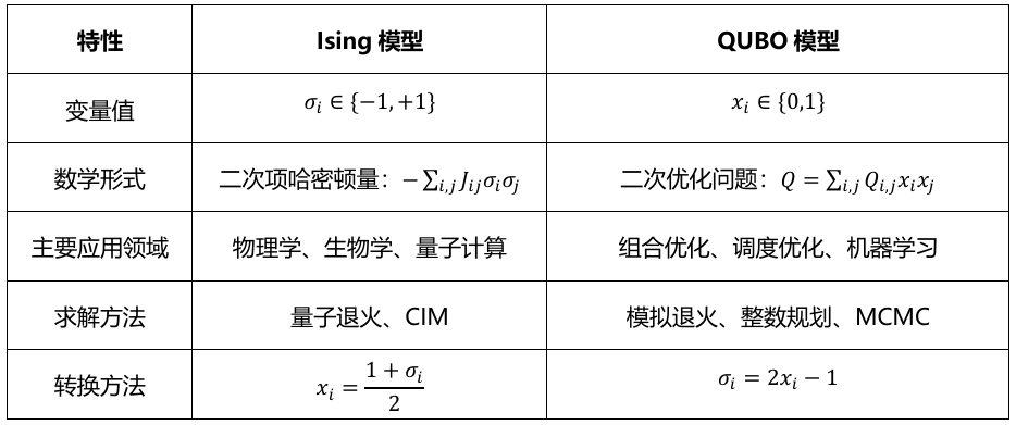 An Image