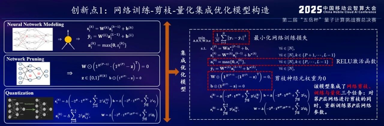 剪枝-训练集成优化模型