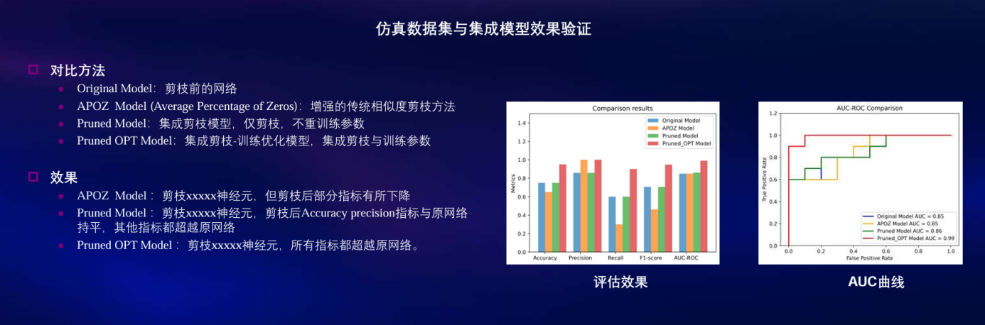 仿真数据集与集成模型效果验证
