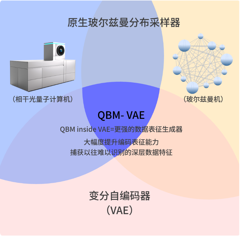量子+AI
