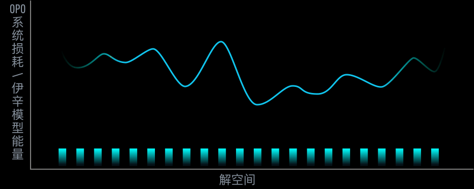 描述