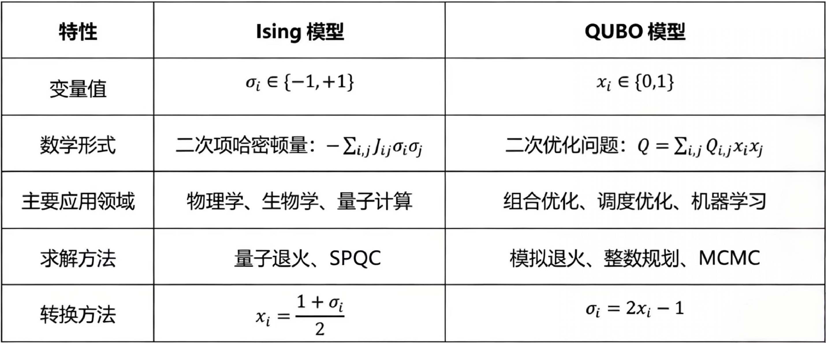 描述