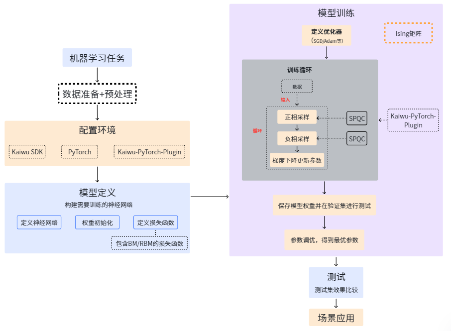 描述